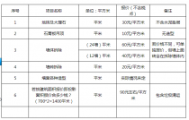 蘇州ktv拆除哪家便宜2018年下半年，蘇州拆除公司